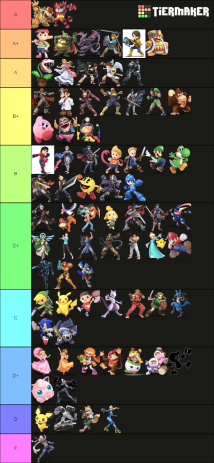 スマッシュ アルティメット amiibo Tier リスト
